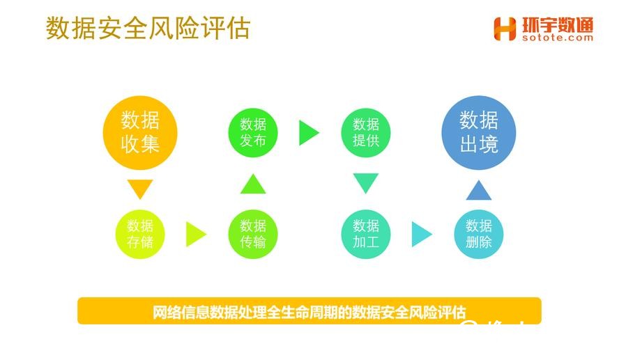 深度解析：世界杯竞猜平台的安全性与风险评估